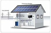 Гибридная солнечная электростанция 3кВт "зеленый тариф"