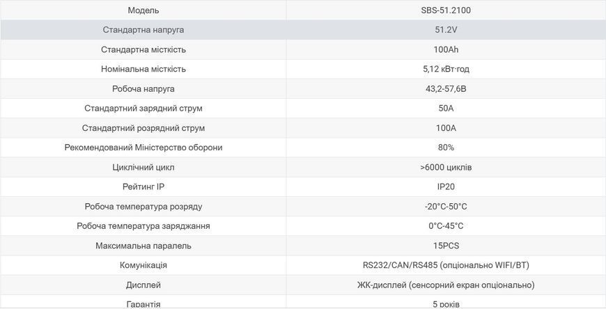 SBS-48V/100Ah батарея для зберігання літієвої енергії в стійкі/шафі SBS-48V/100Ah фото