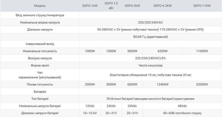 SDPO позамережевий гібридний інвертор (модель ЄС) 11 кВт SDPO 11 фото