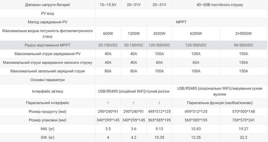 SDPO позамережевий гібридний інвертор (модель ЄС) 3,6 кВт SDPO 3.6 фото