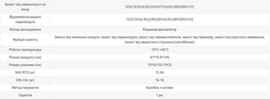 Інвертор серії SGPC-5000W з чистою синусоїдою з зарядним пристроєм SGPC-5000W фото