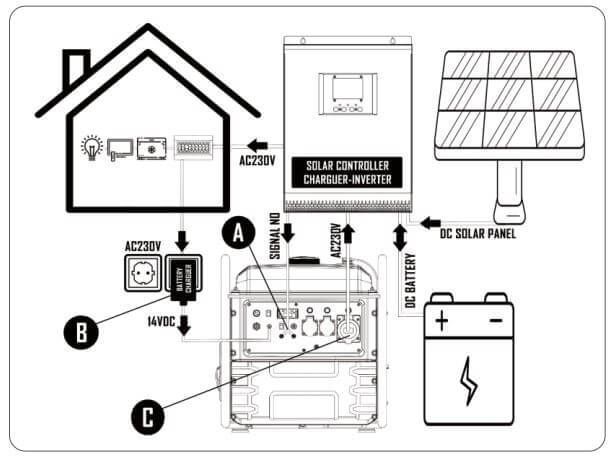 Інверторний генератор Matari M7500i-SOLAR M75I фото