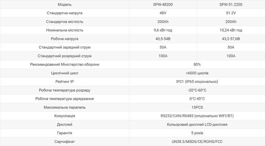 Літієва батарея для зберігання енергії SPW-48V 200Ah Power Wall SPW-48V 200Ah фото